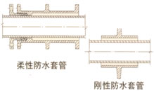ˮ׹ܽṹʾͼ